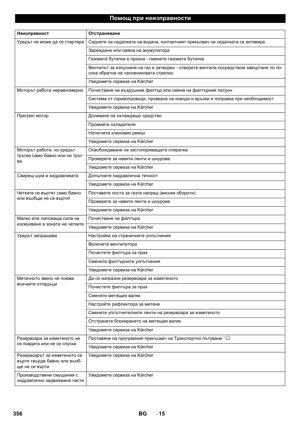 Помощ при неизправности | Karcher KM 150-500 LPG User Manual | Page 356 / 457