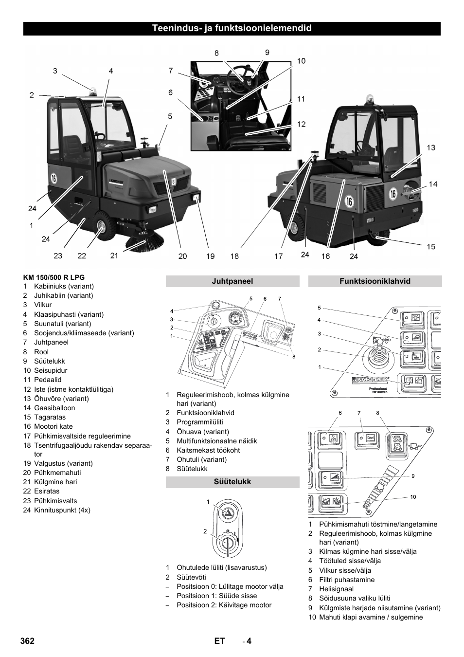 Teenindus- ja funktsioonielemendid | Karcher KM 150-500 LPG User Manual | Page 362 / 457