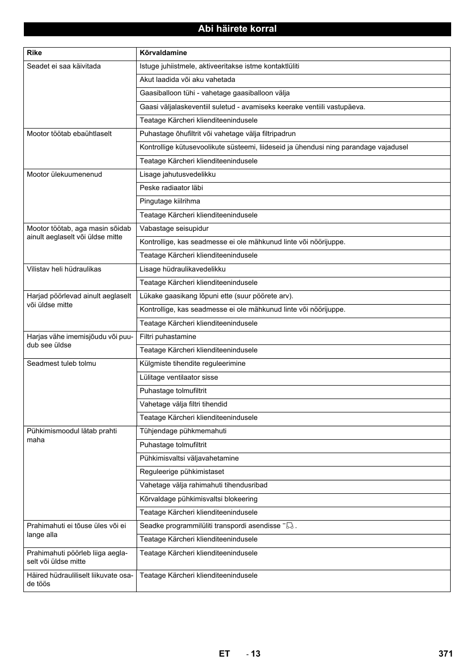 Abi häirete korral | Karcher KM 150-500 LPG User Manual | Page 371 / 457