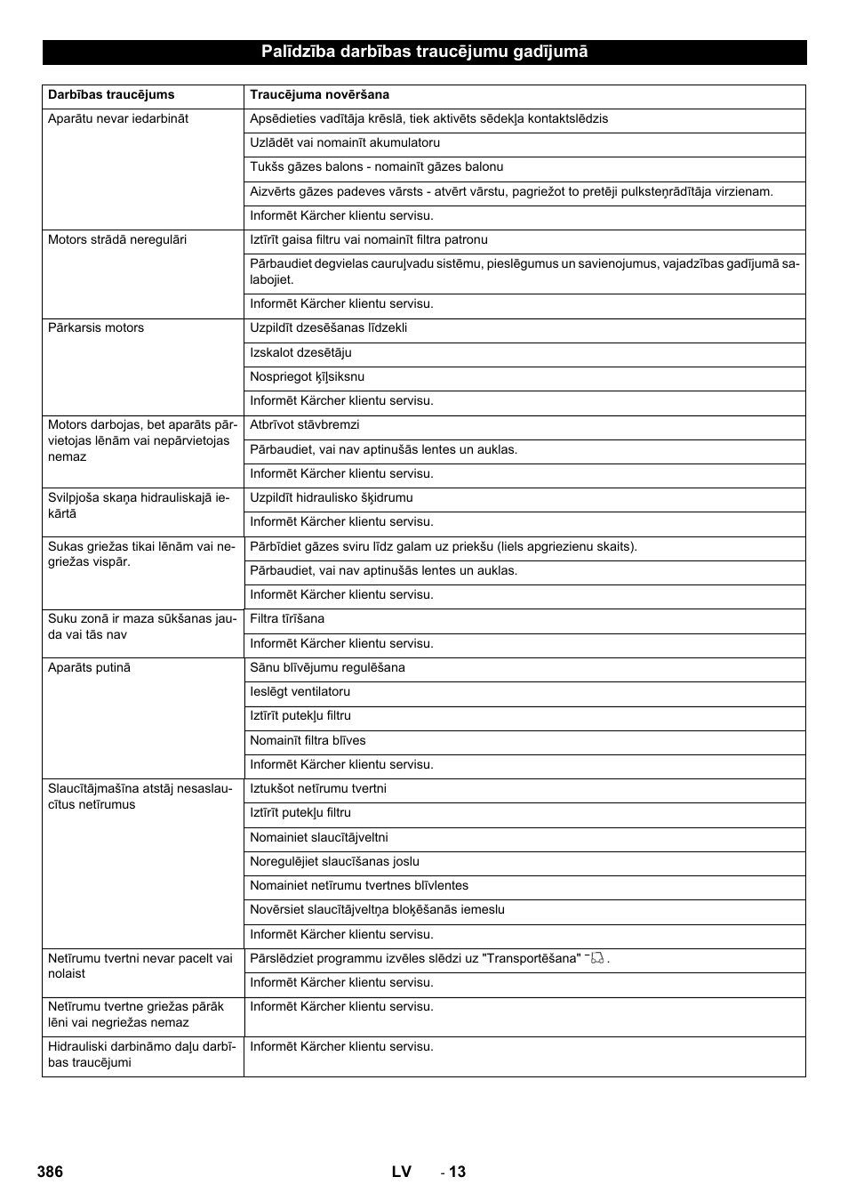 Palīdzība darbības traucējumu gadījumā | Karcher KM 150-500 LPG User Manual | Page 386 / 457