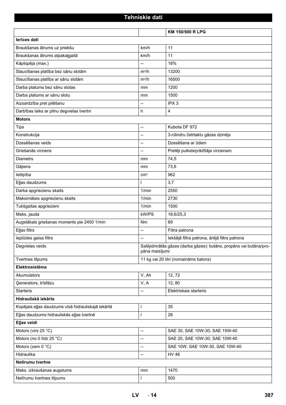 Tehniskie dati | Karcher KM 150-500 LPG User Manual | Page 387 / 457