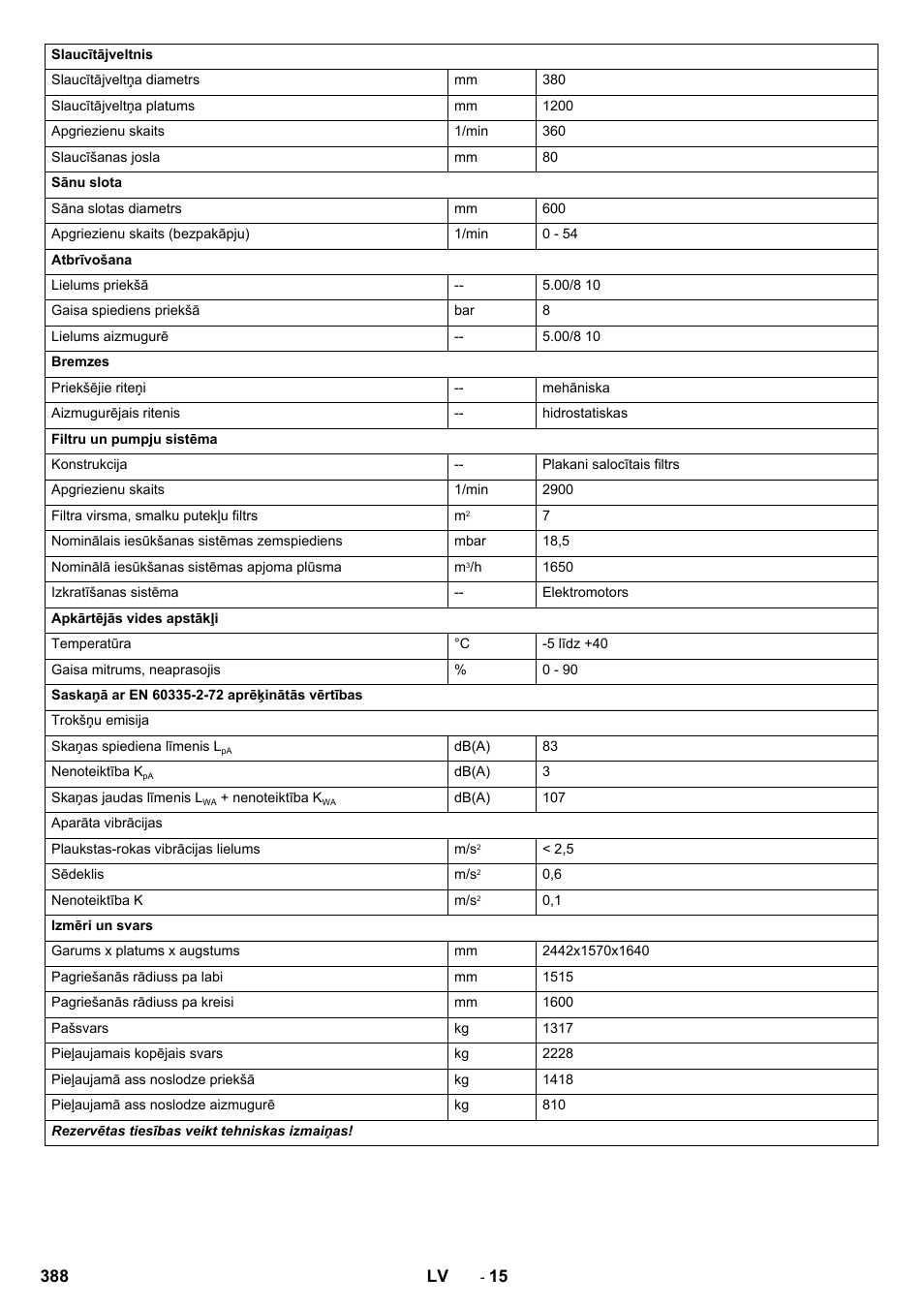 Karcher KM 150-500 LPG User Manual | Page 388 / 457