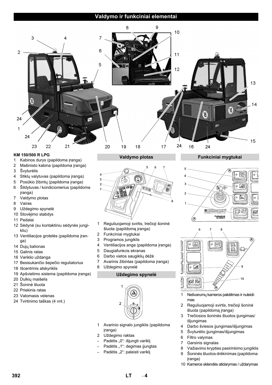 Valdymo ir funkciniai elementai | Karcher KM 150-500 LPG User Manual | Page 392 / 457