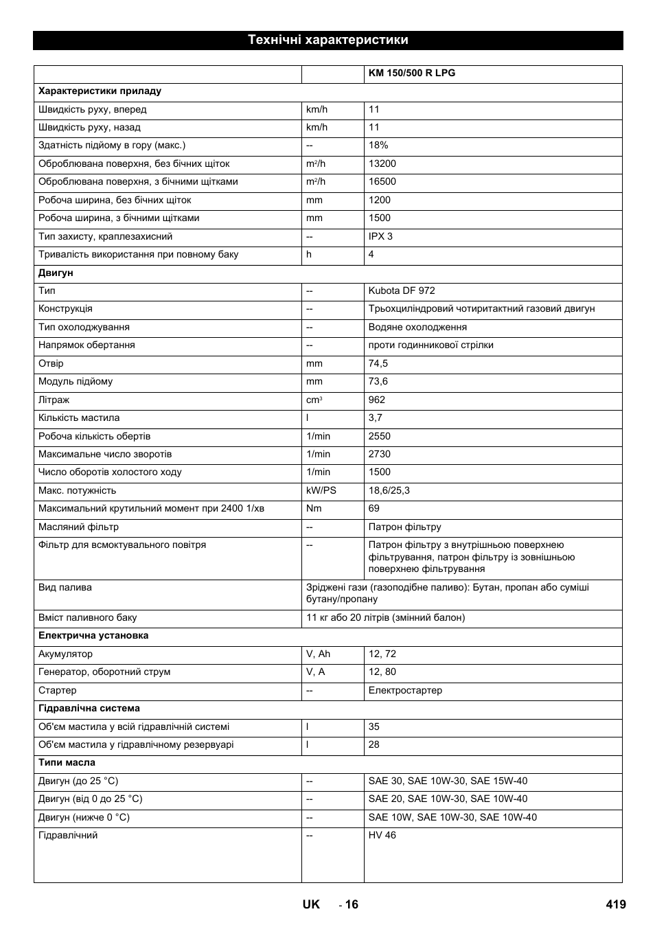 Технічні характеристики | Karcher KM 150-500 LPG User Manual | Page 419 / 457