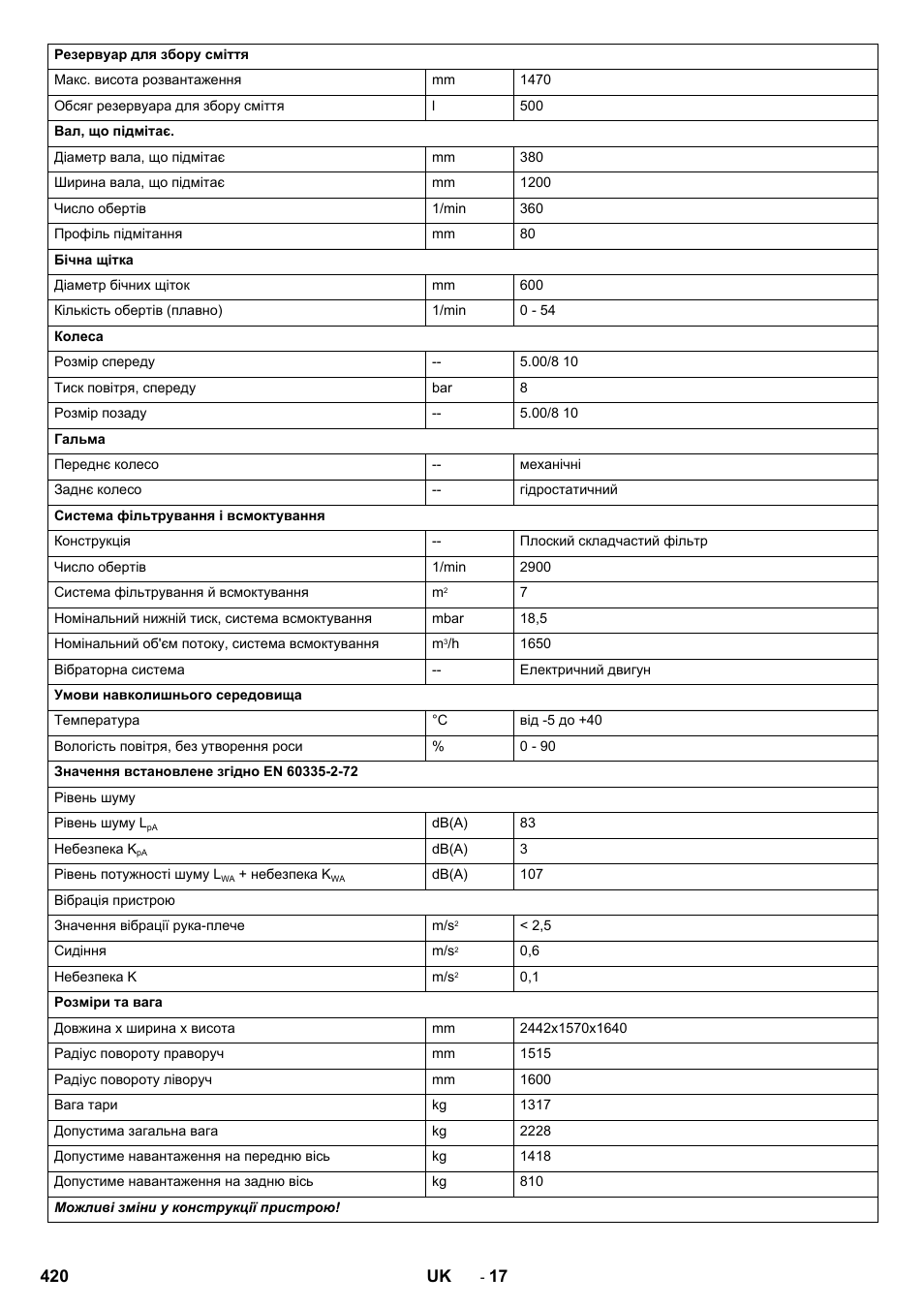 Karcher KM 150-500 LPG User Manual | Page 420 / 457