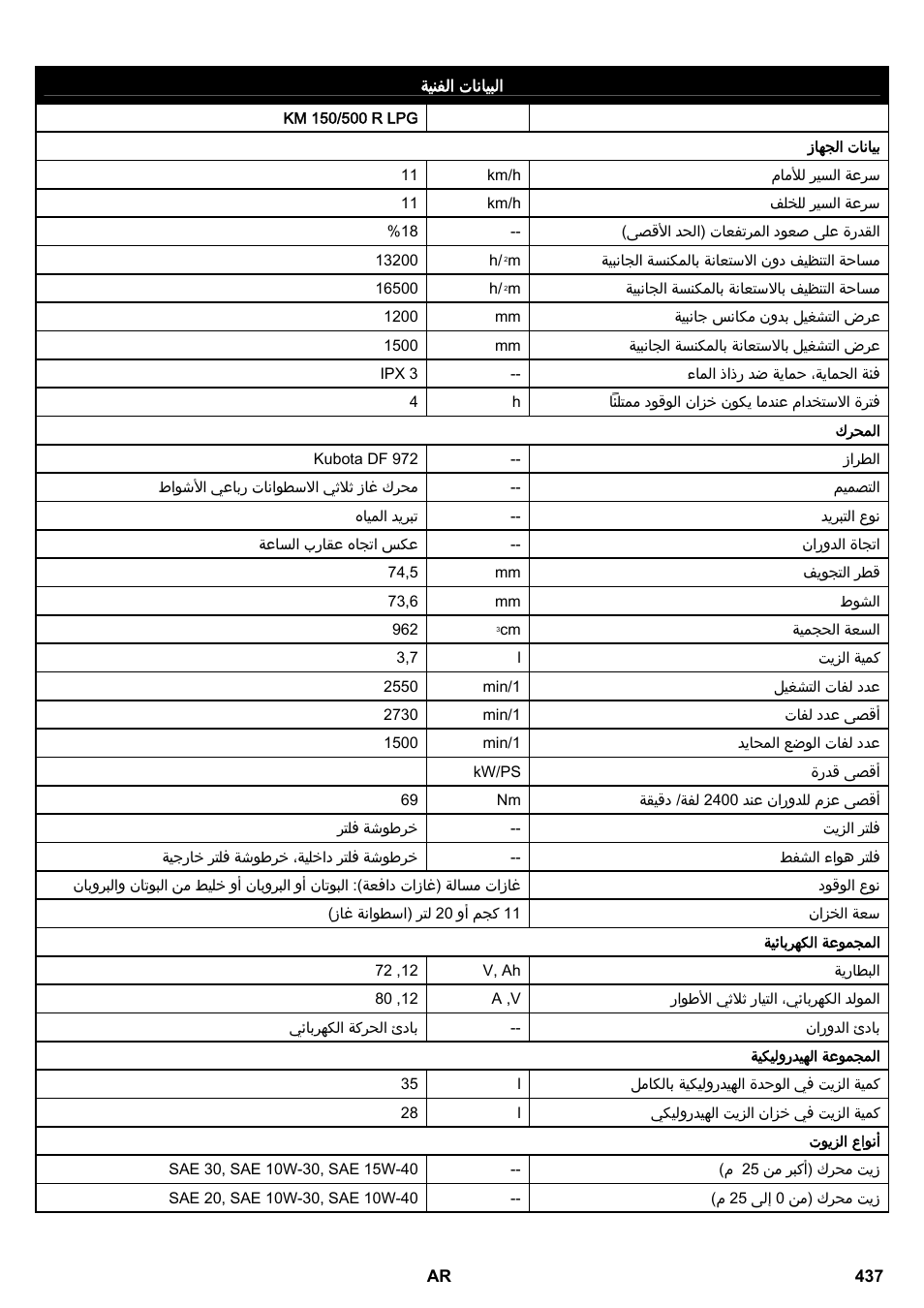 Karcher KM 150-500 LPG User Manual | Page 437 / 457