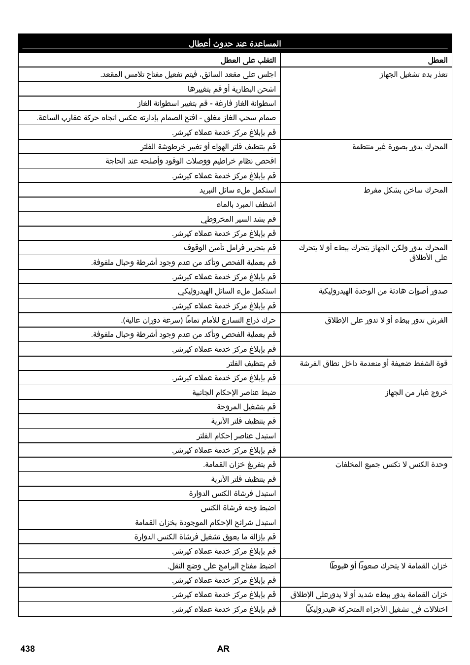 Karcher KM 150-500 LPG User Manual | Page 438 / 457