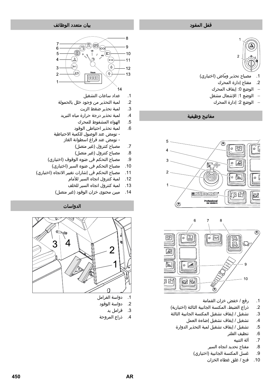 Karcher KM 150-500 LPG User Manual | Page 450 / 457