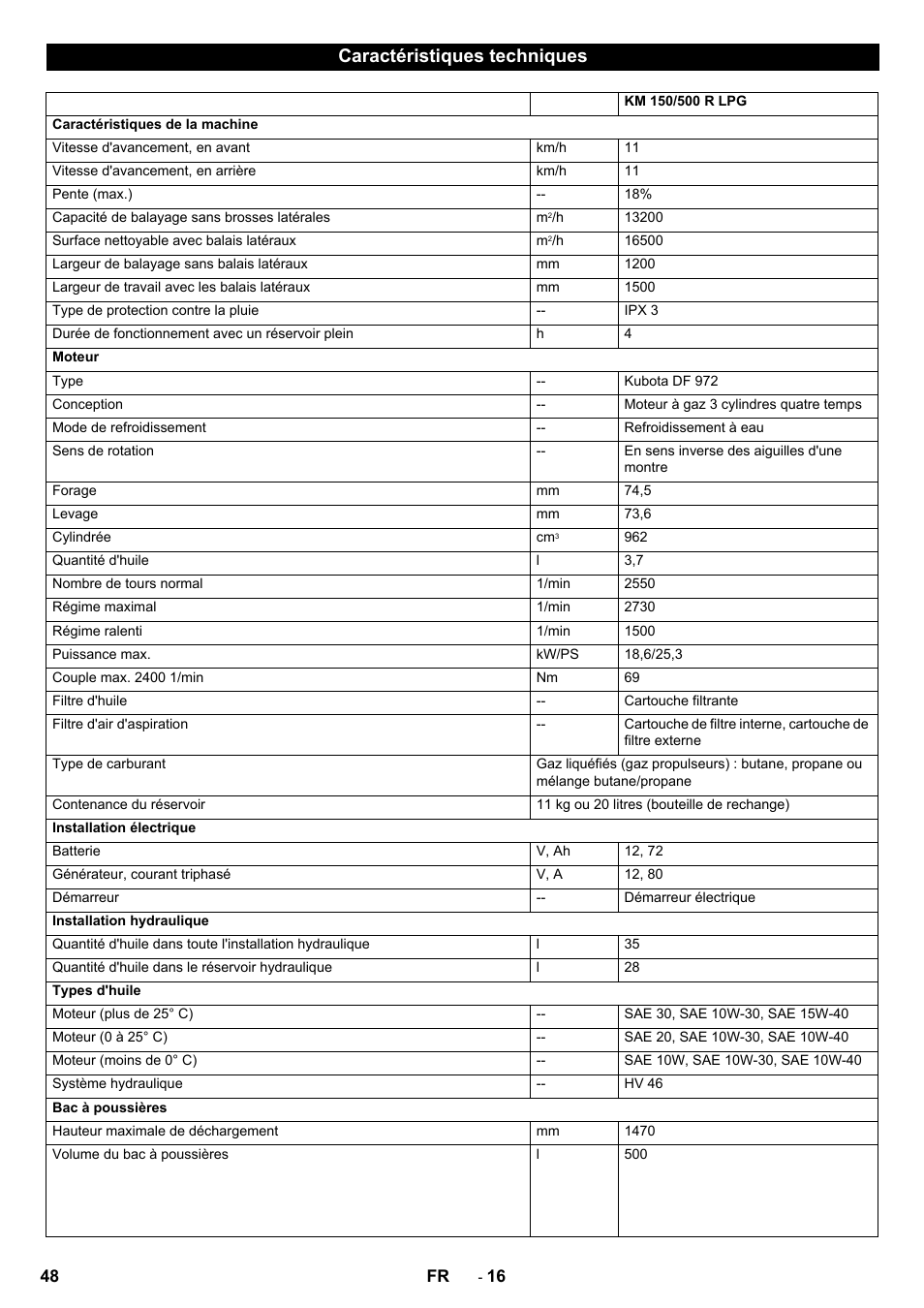 Caractéristiques techniques | Karcher KM 150-500 LPG User Manual | Page 48 / 457