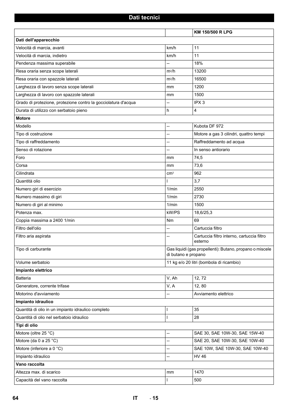 Dati tecnici | Karcher KM 150-500 LPG User Manual | Page 64 / 457