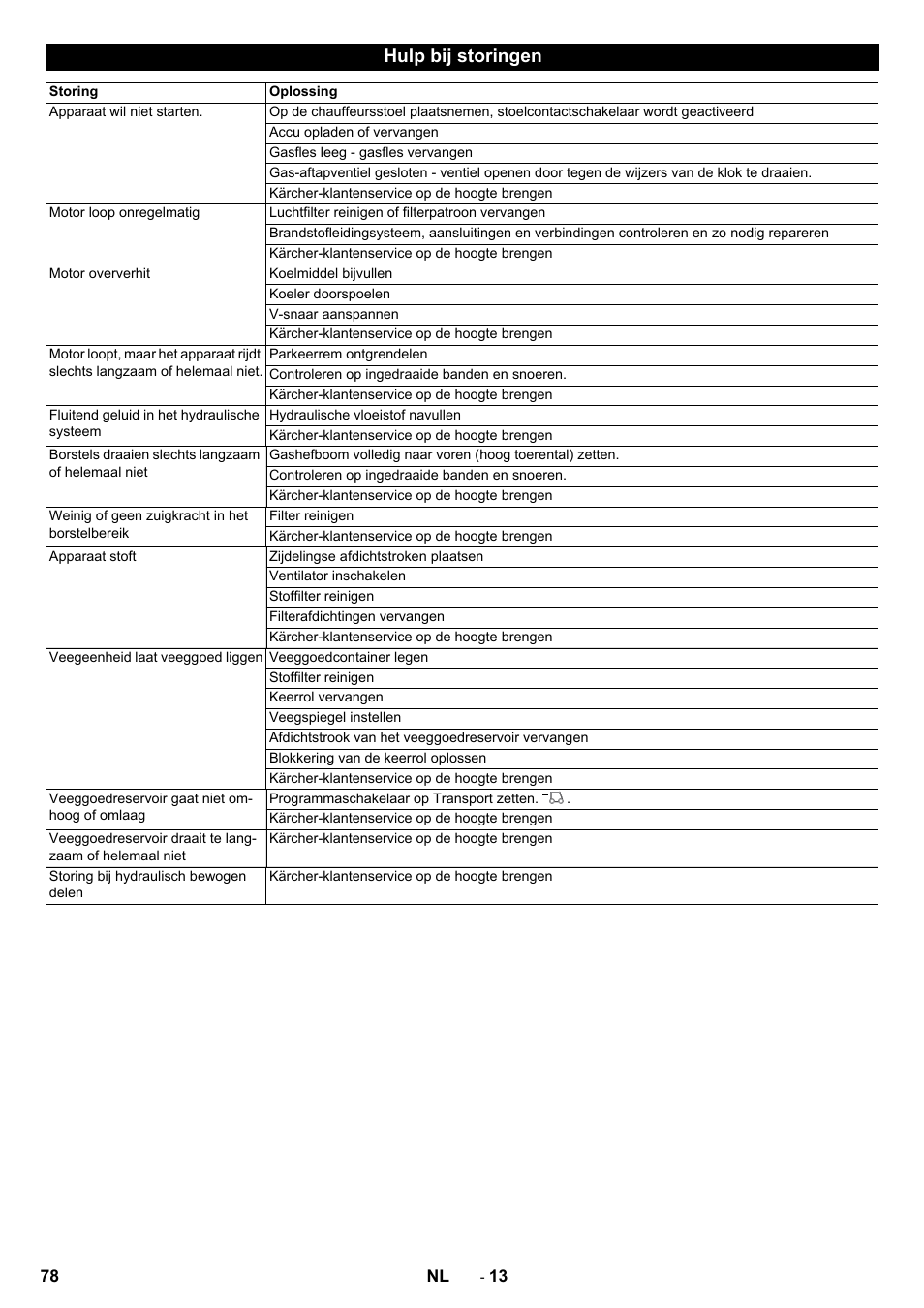 Hulp bij storingen | Karcher KM 150-500 LPG User Manual | Page 78 / 457