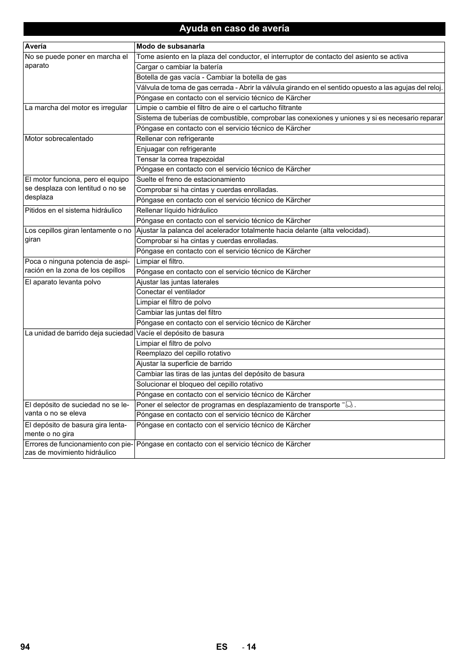 Ayuda en caso de avería | Karcher KM 150-500 LPG User Manual | Page 94 / 457