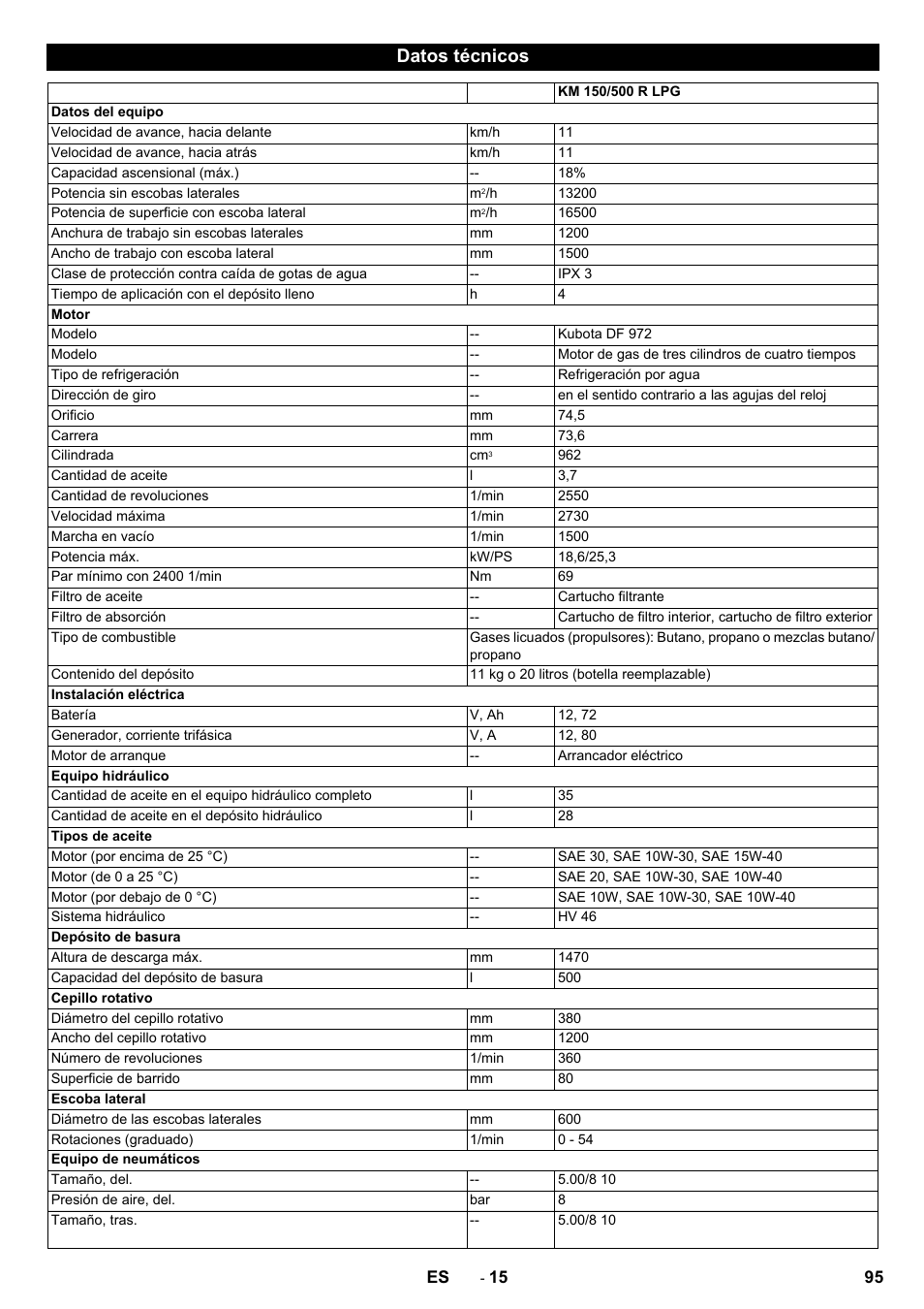 Datos técnicos | Karcher KM 150-500 LPG User Manual | Page 95 / 457