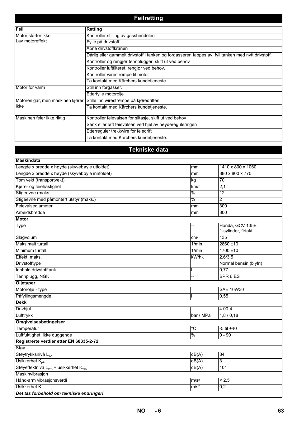 Feilretting, Tekniske data | Karcher KM 80 W P User Manual | Page 63 / 196