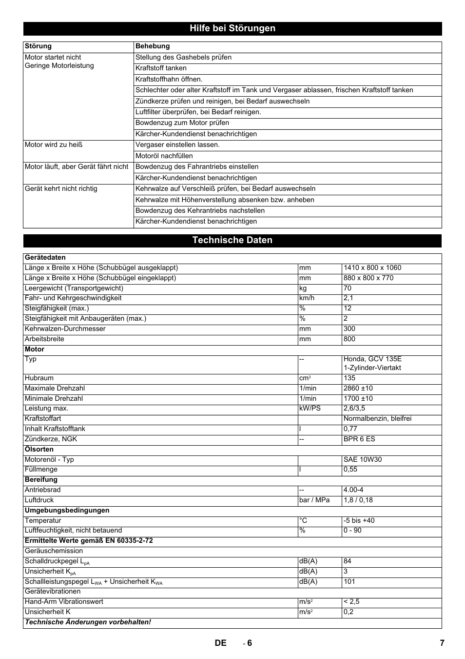 Hilfe bei störungen, Technische daten | Karcher KM 80 W P User Manual | Page 7 / 196