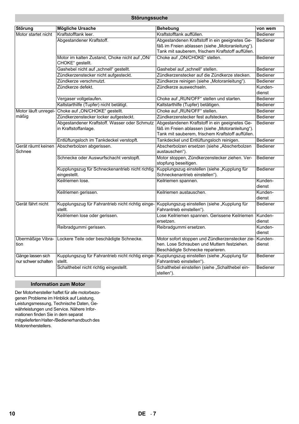 Karcher STH 8-66 User Manual | Page 10 / 128