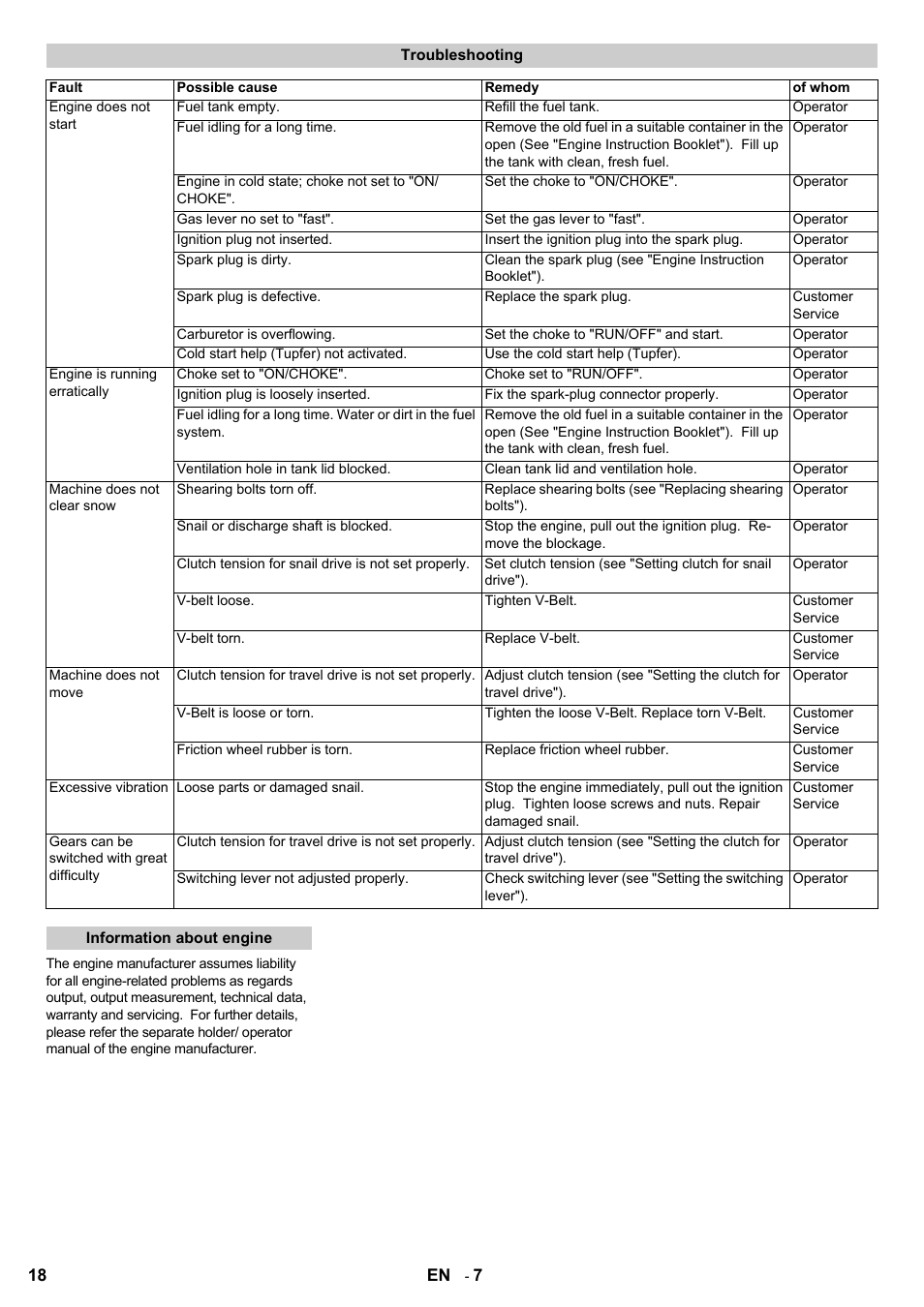 Karcher STH 8-66 User Manual | Page 18 / 128