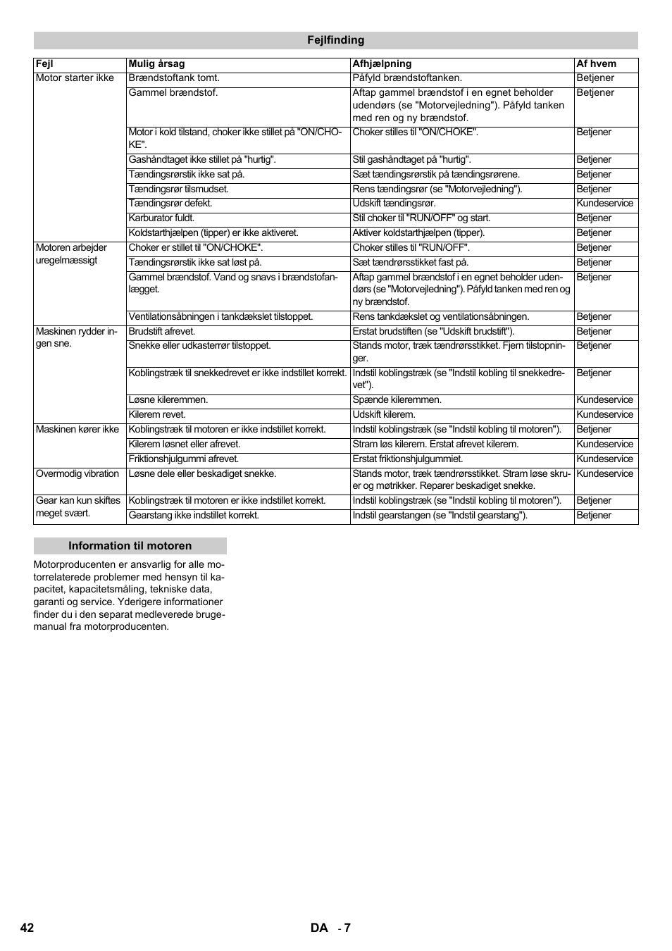 Karcher STH 8-66 User Manual | Page 42 / 128