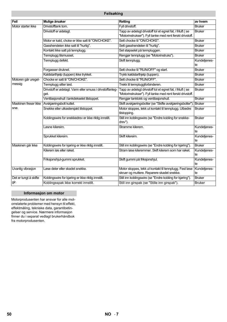 Karcher STH 8-66 User Manual | Page 50 / 128