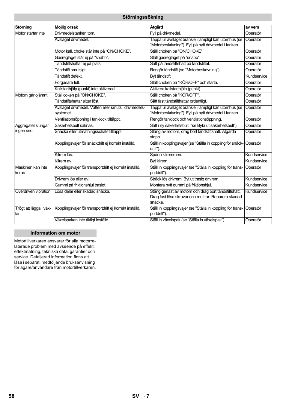 Karcher STH 8-66 User Manual | Page 58 / 128