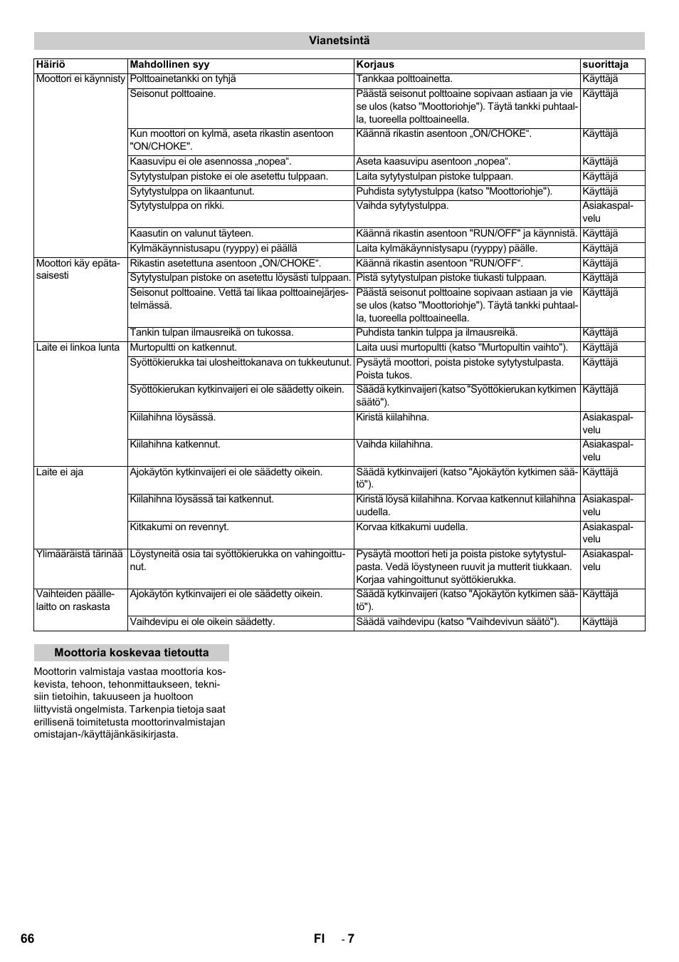 Karcher STH 8-66 User Manual | Page 66 / 128