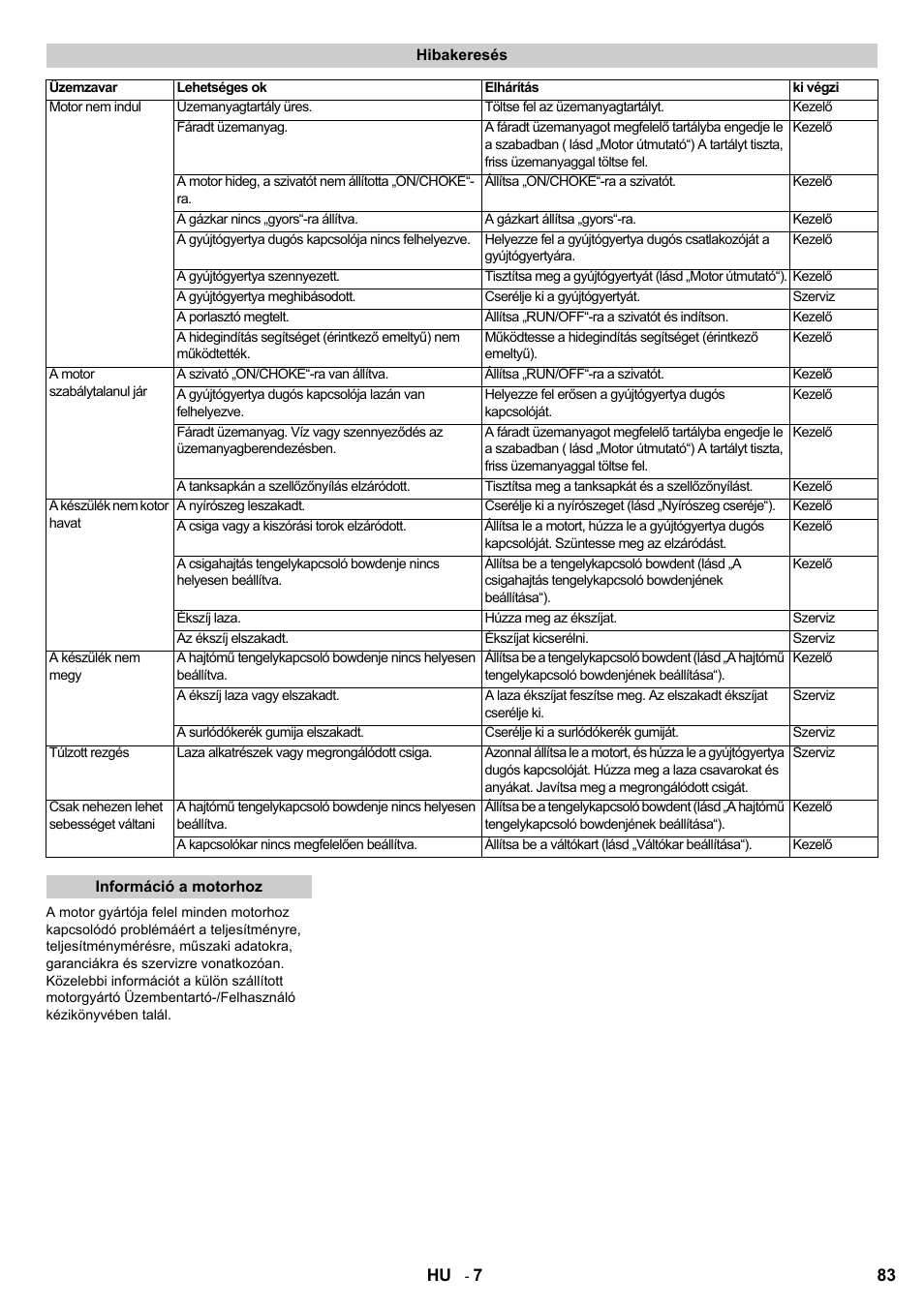 Karcher STH 8-66 User Manual | Page 83 / 128