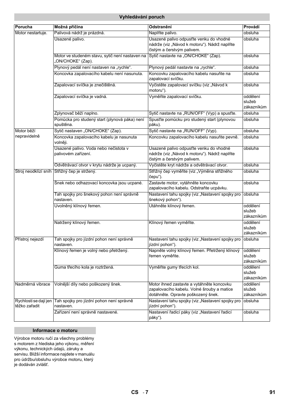 Karcher STH 8-66 User Manual | Page 91 / 128