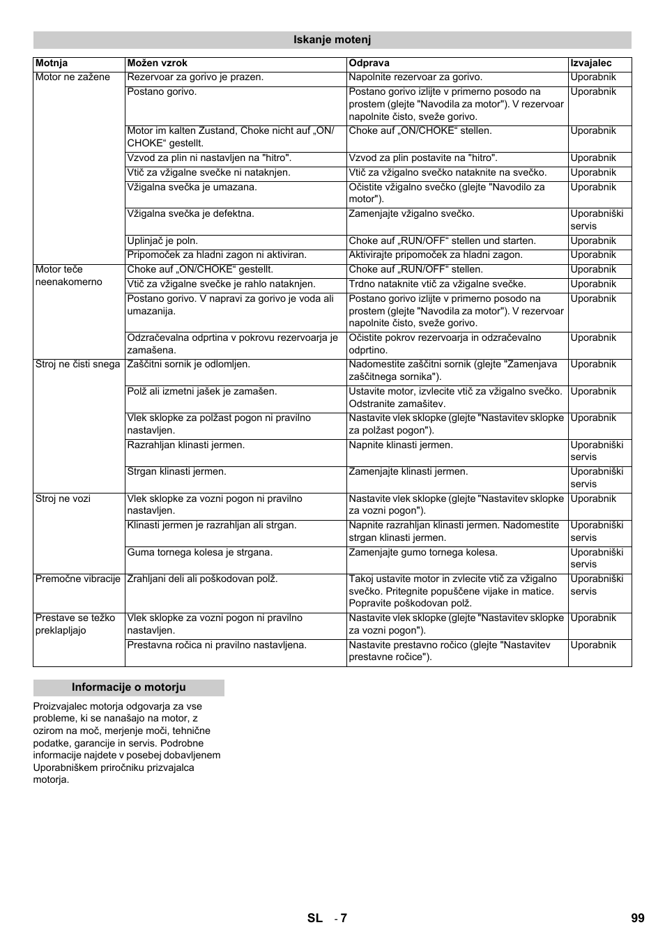 Karcher STH 8-66 User Manual | Page 99 / 128