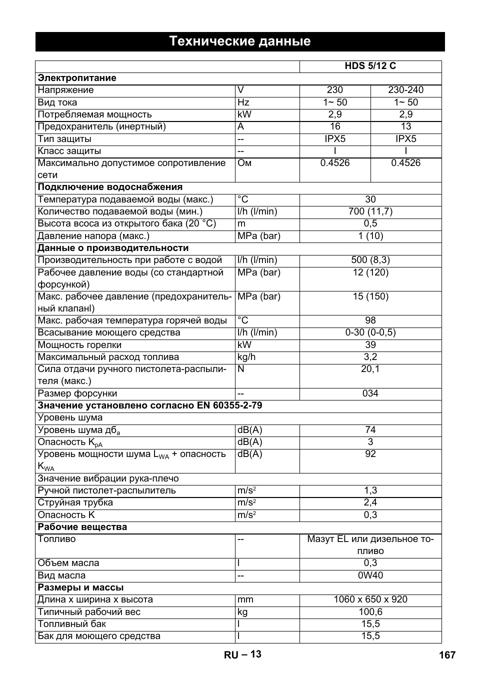 Технические данные | Karcher HDS 5-12 C User Manual | Page 167 / 320