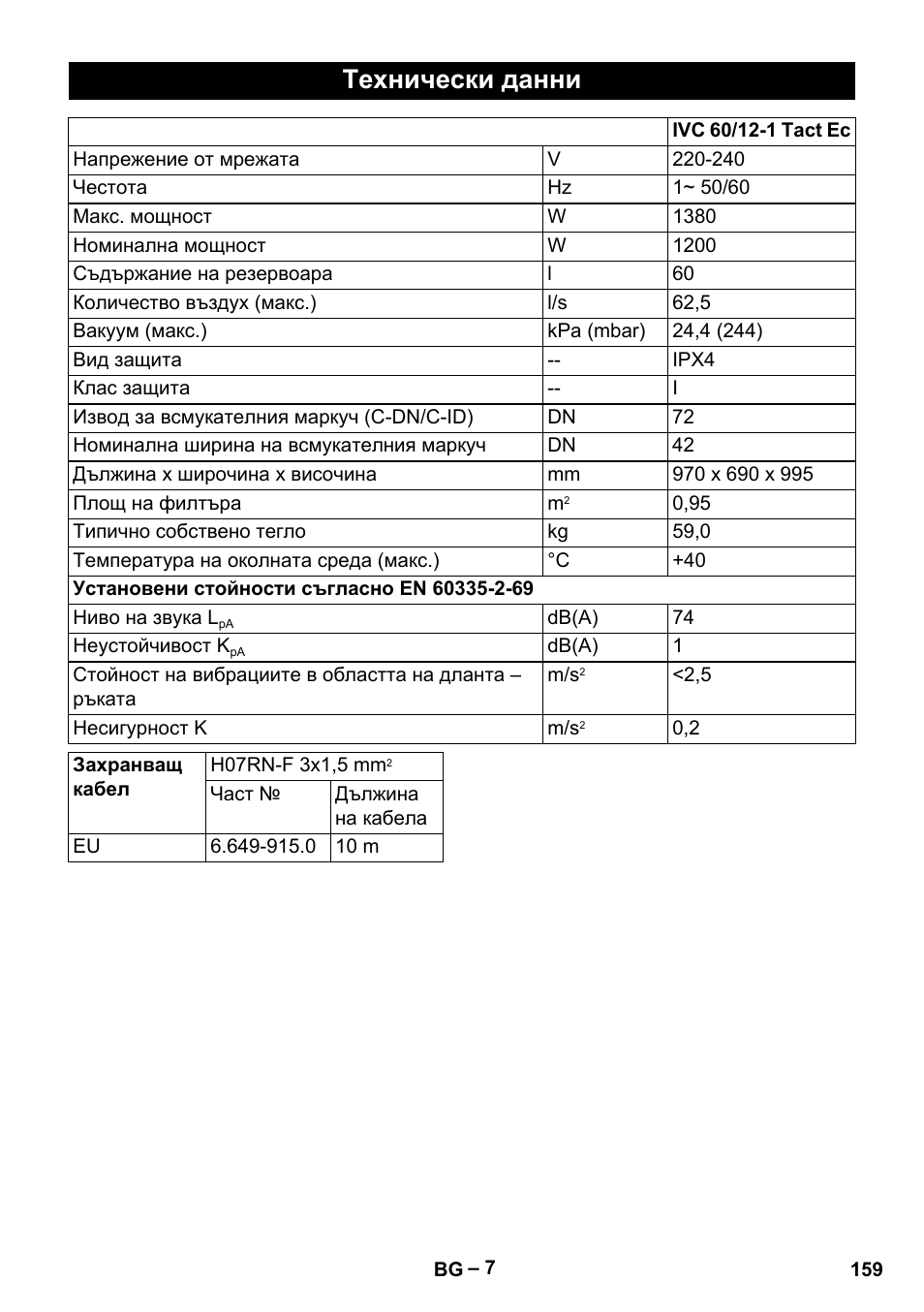 Технически данни | Karcher IVC 60-12-1 Tact EC User Manual | Page 159 / 188