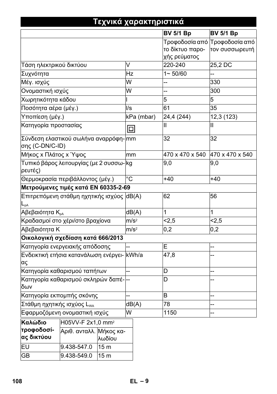 Τεχνικά χαρακτηριστικά | Karcher BV 5-1 Bp User Manual | Page 108 / 248