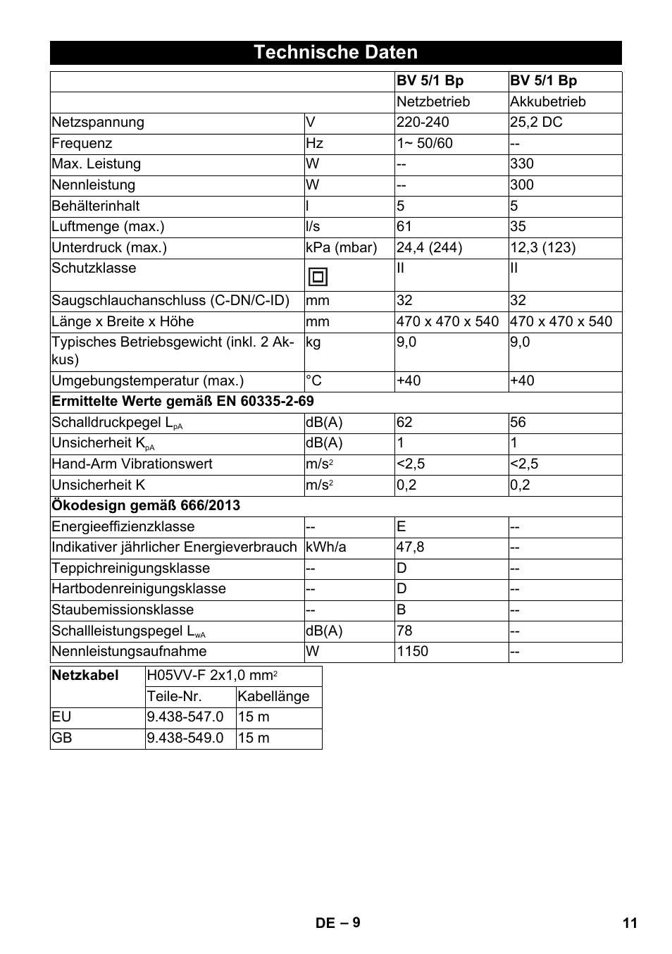 Technische daten | Karcher BV 5-1 Bp User Manual | Page 11 / 248