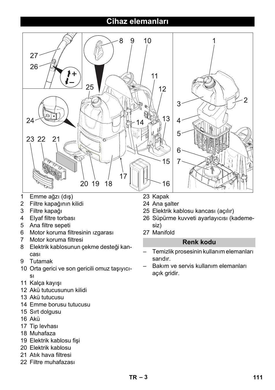 Cihaz elemanları, Renk kodu | Karcher BV 5-1 Bp User Manual | Page 111 / 248