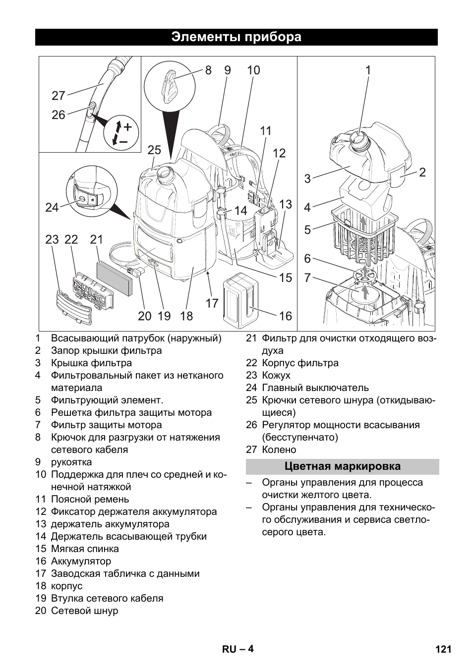 Элементы прибора, Цветная маркировка | Karcher BV 5-1 Bp User Manual | Page 121 / 248