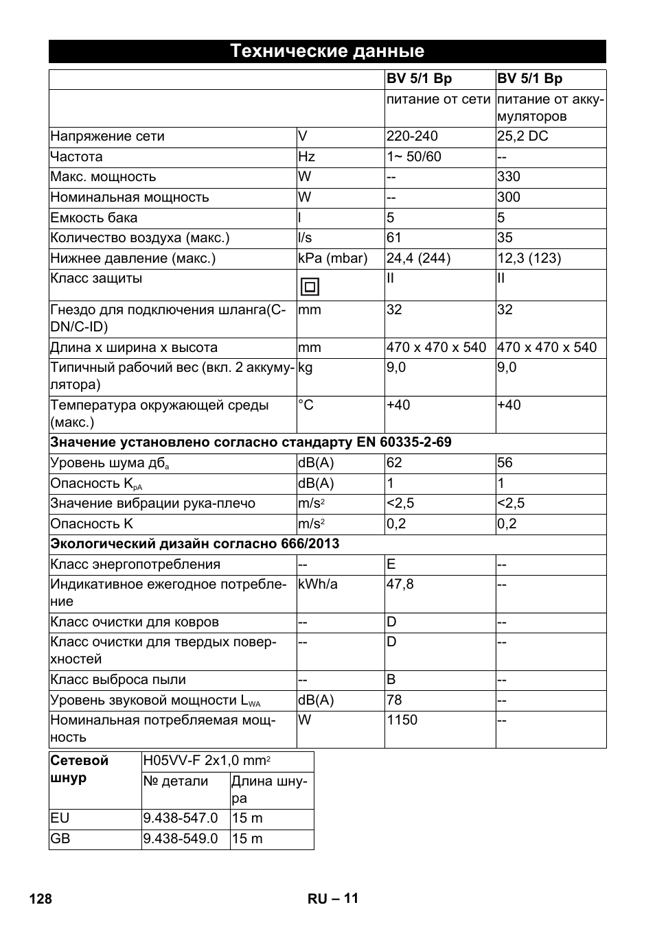 Технические данные | Karcher BV 5-1 Bp User Manual | Page 128 / 248