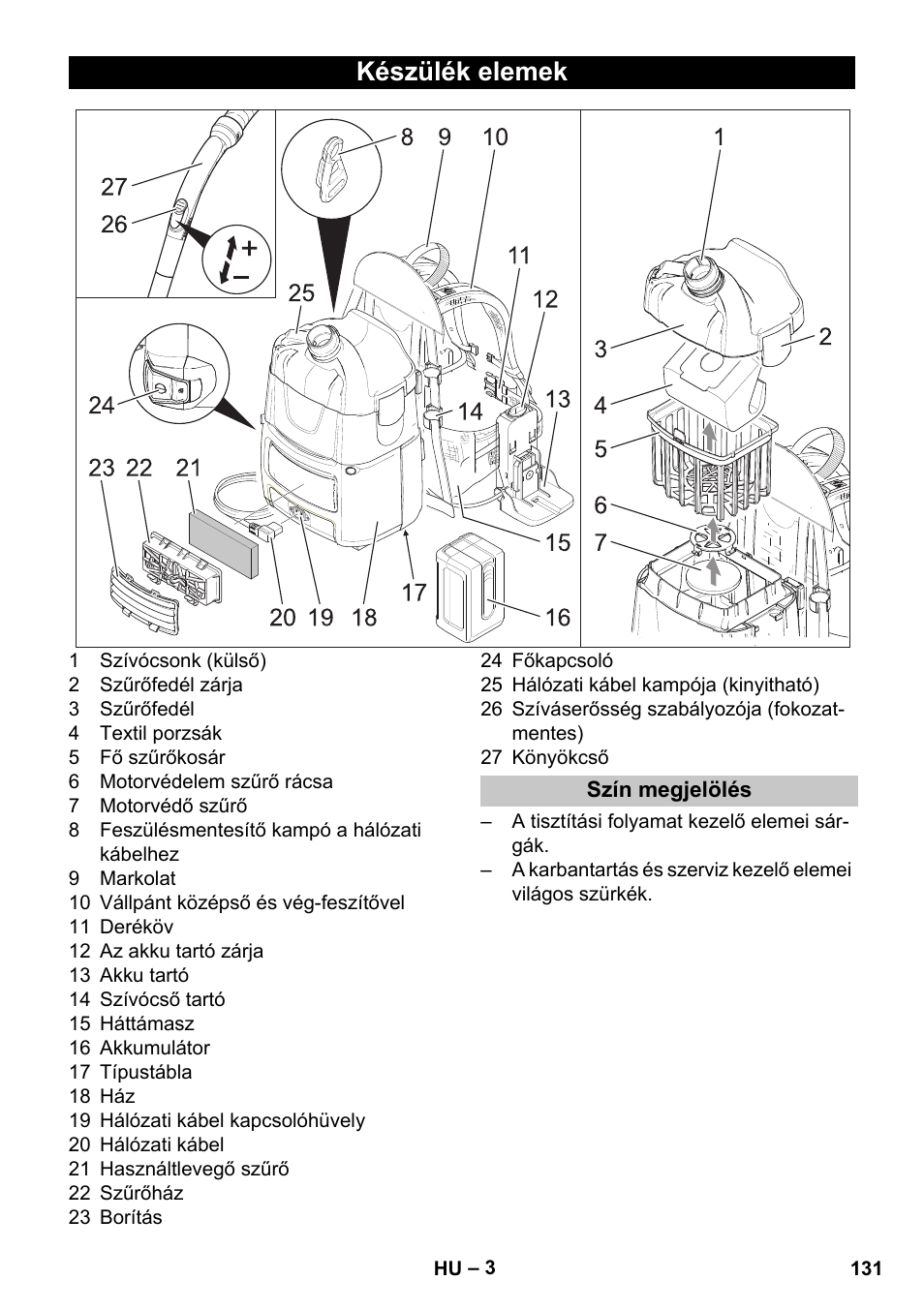 Készülék elemek, Szín megjelölés | Karcher BV 5-1 Bp User Manual | Page 131 / 248