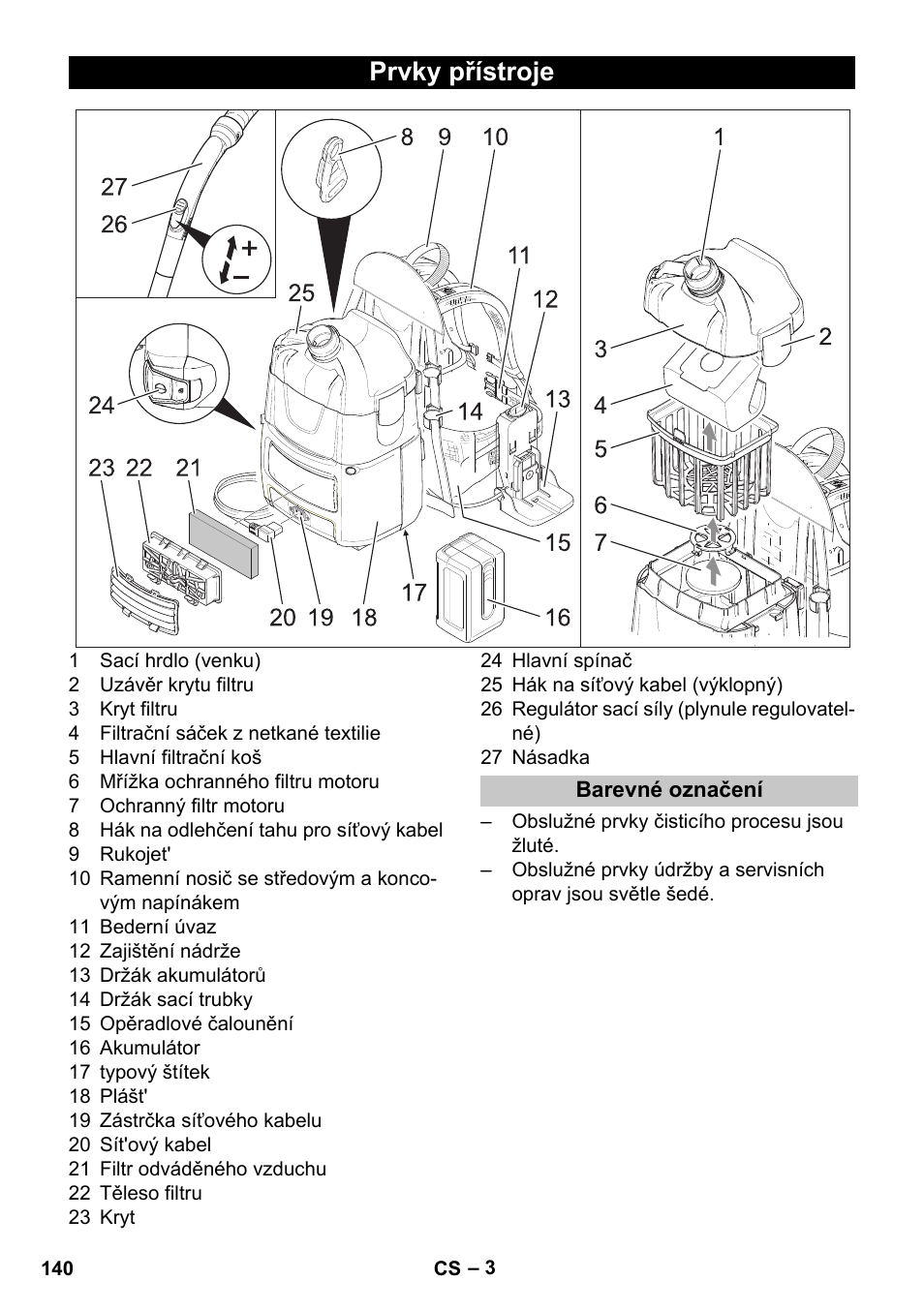 Prvky přístroje, Barevné označení | Karcher BV 5-1 Bp User Manual | Page 140 / 248