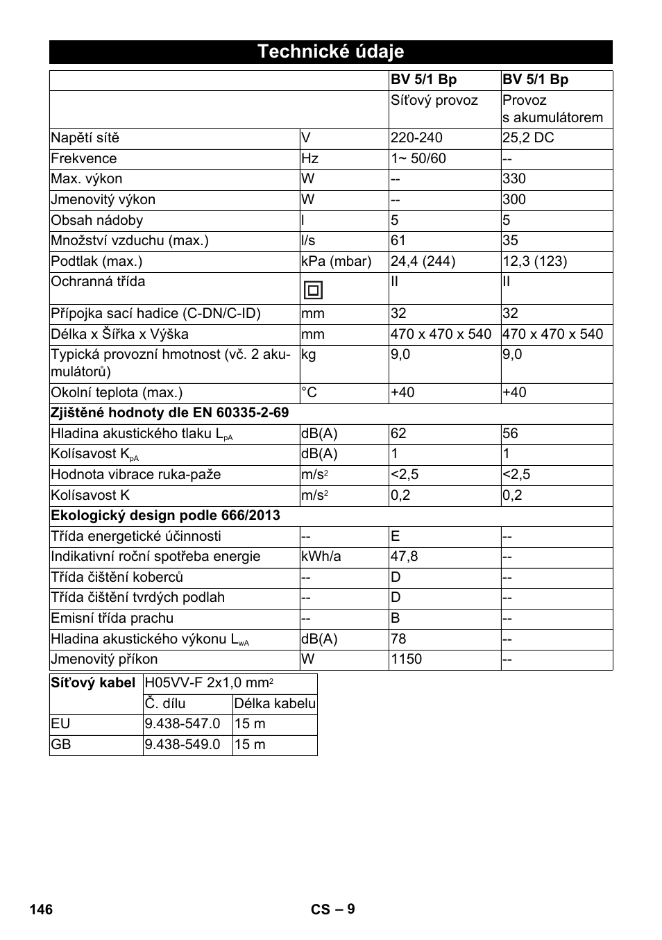 Technické údaje | Karcher BV 5-1 Bp User Manual | Page 146 / 248