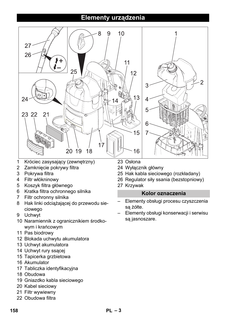 Elementy urządzenia, Kolor oznaczenia | Karcher BV 5-1 Bp User Manual | Page 158 / 248