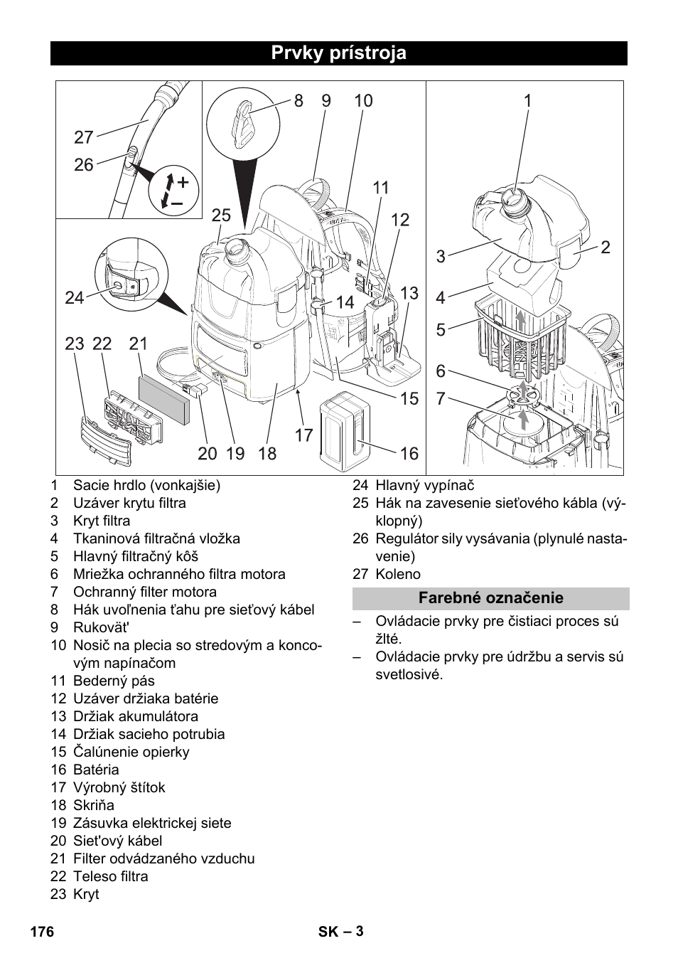 Prvky prístroja, Farebné označenie | Karcher BV 5-1 Bp User Manual | Page 176 / 248