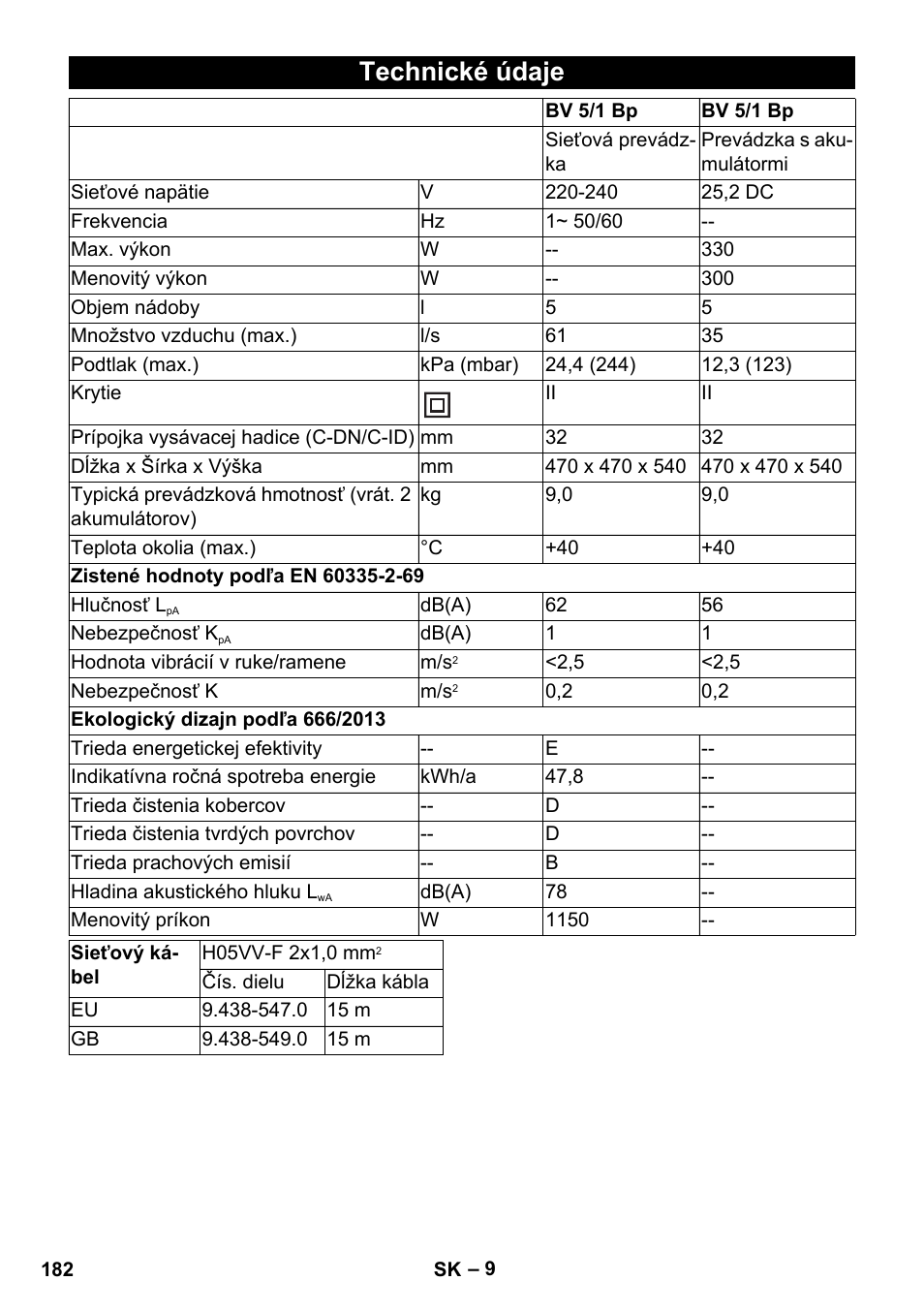 Technické údaje | Karcher BV 5-1 Bp User Manual | Page 182 / 248