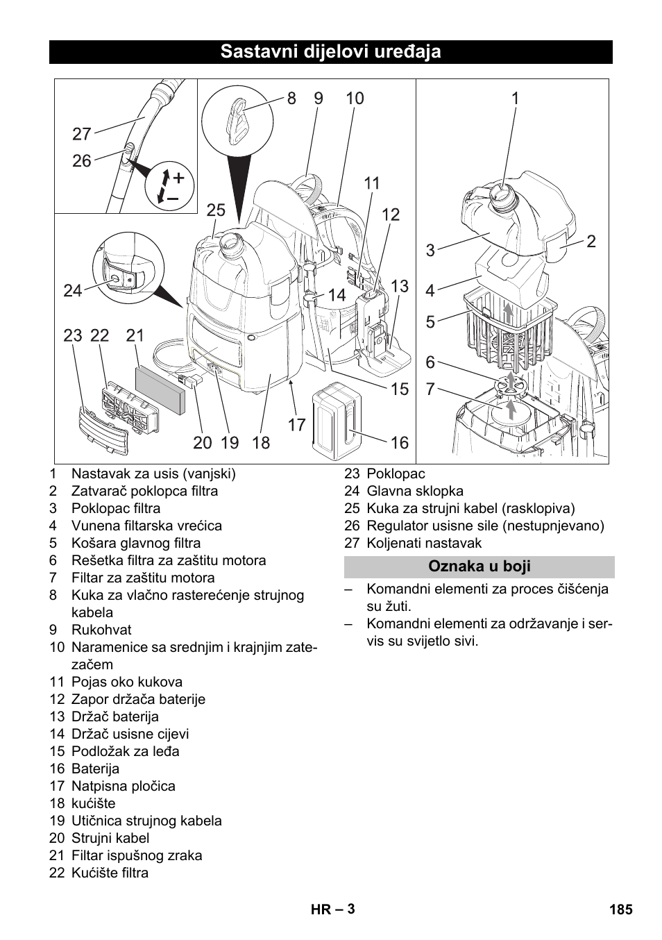 Sastavni dijelovi uređaja, Oznaka u boji | Karcher BV 5-1 Bp User Manual | Page 185 / 248