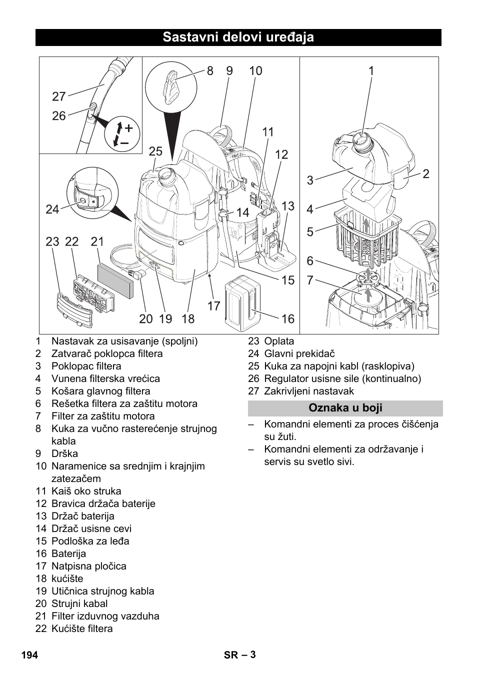 Sastavni delovi uređaja, Oznaka u boji | Karcher BV 5-1 Bp User Manual | Page 194 / 248