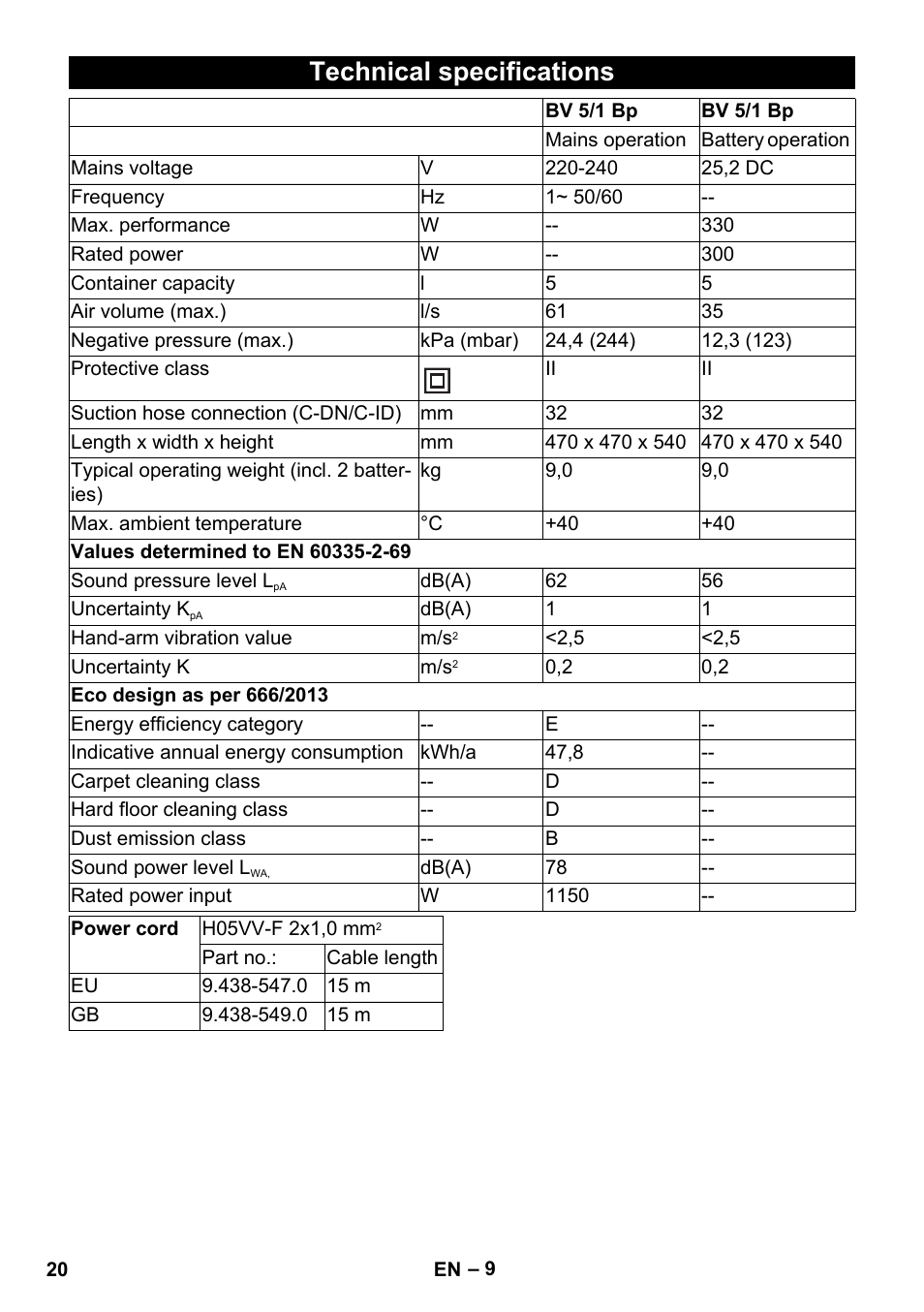 Technical specifications | Karcher BV 5-1 Bp User Manual | Page 20 / 248