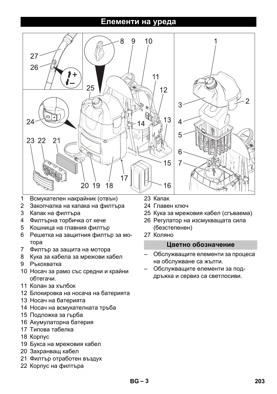 Елементи на уреда, Цветно обозначение | Karcher BV 5-1 Bp User Manual | Page 203 / 248