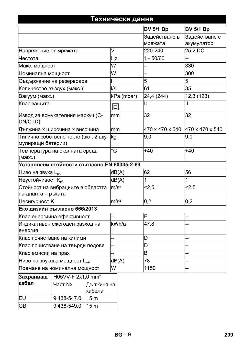 Технически данни | Karcher BV 5-1 Bp User Manual | Page 209 / 248