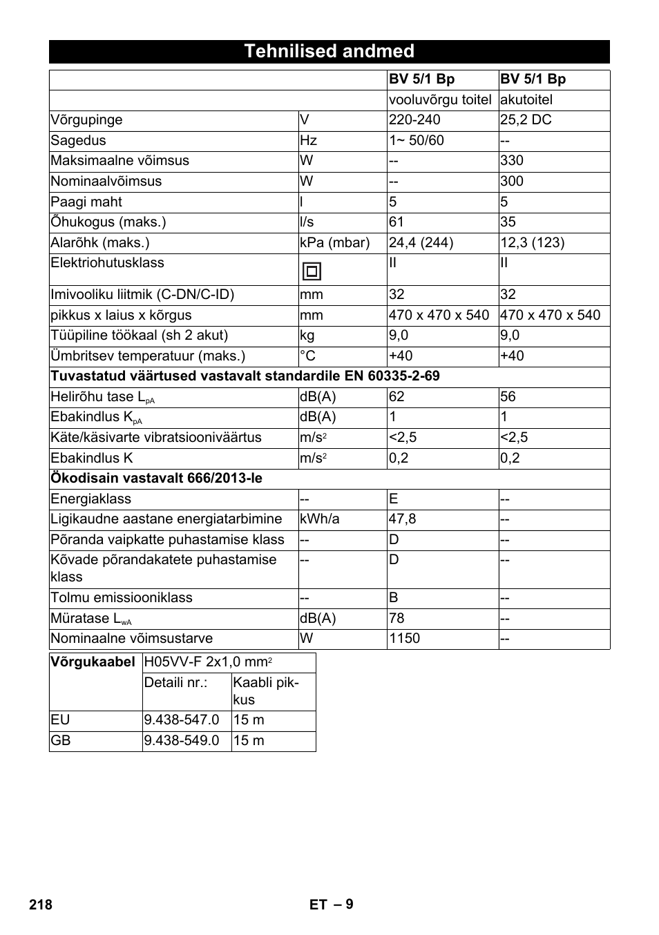 Tehnilised andmed | Karcher BV 5-1 Bp User Manual | Page 218 / 248