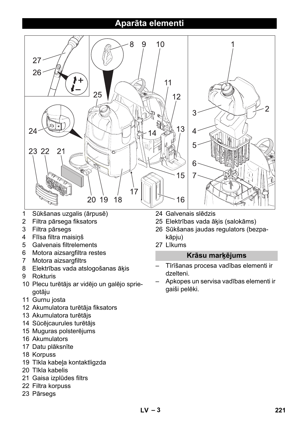 Aparāta elementi, Krāsu marķējums | Karcher BV 5-1 Bp User Manual | Page 221 / 248