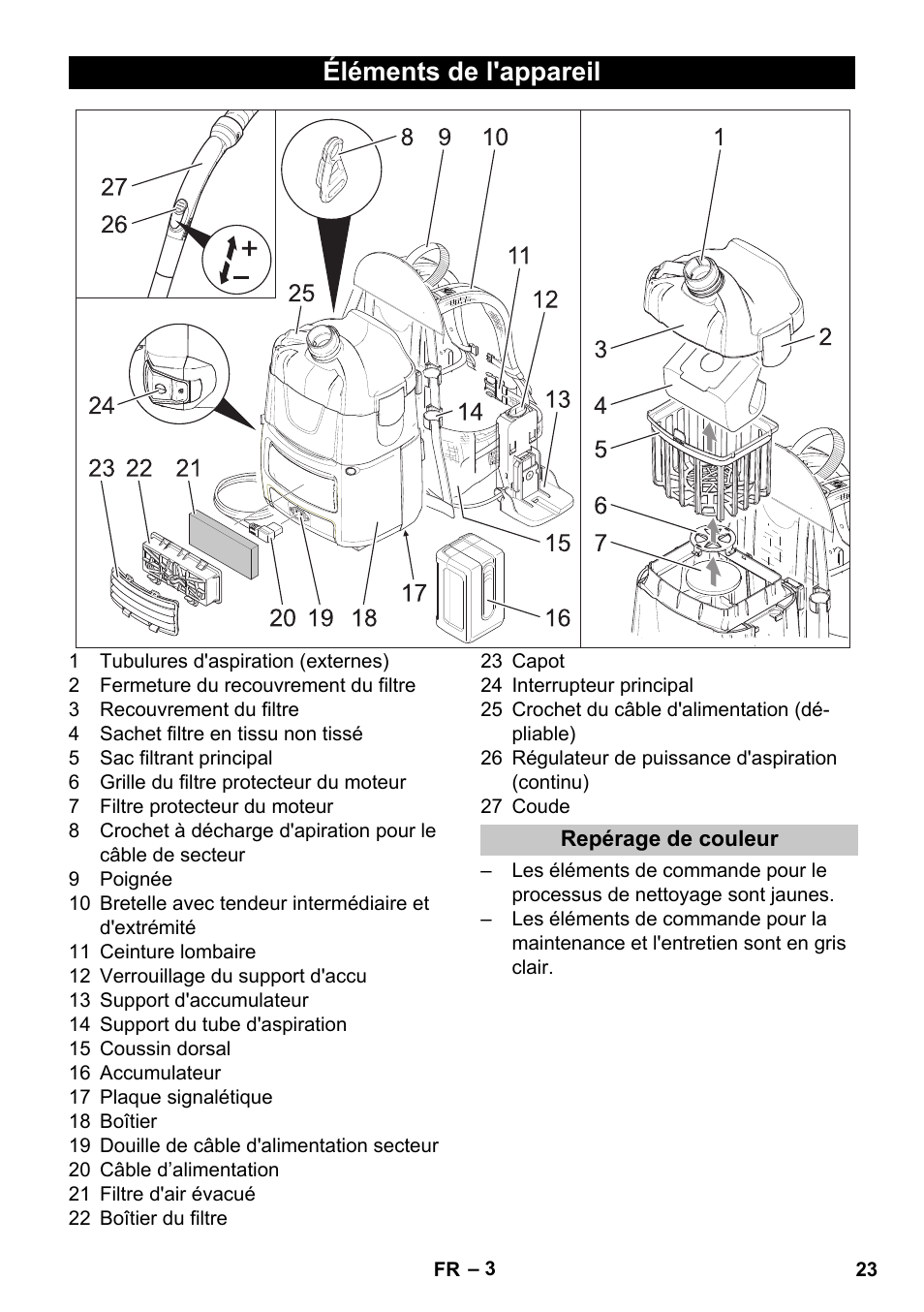 Éléments de l'appareil, Repérage de couleur | Karcher BV 5-1 Bp User Manual | Page 23 / 248