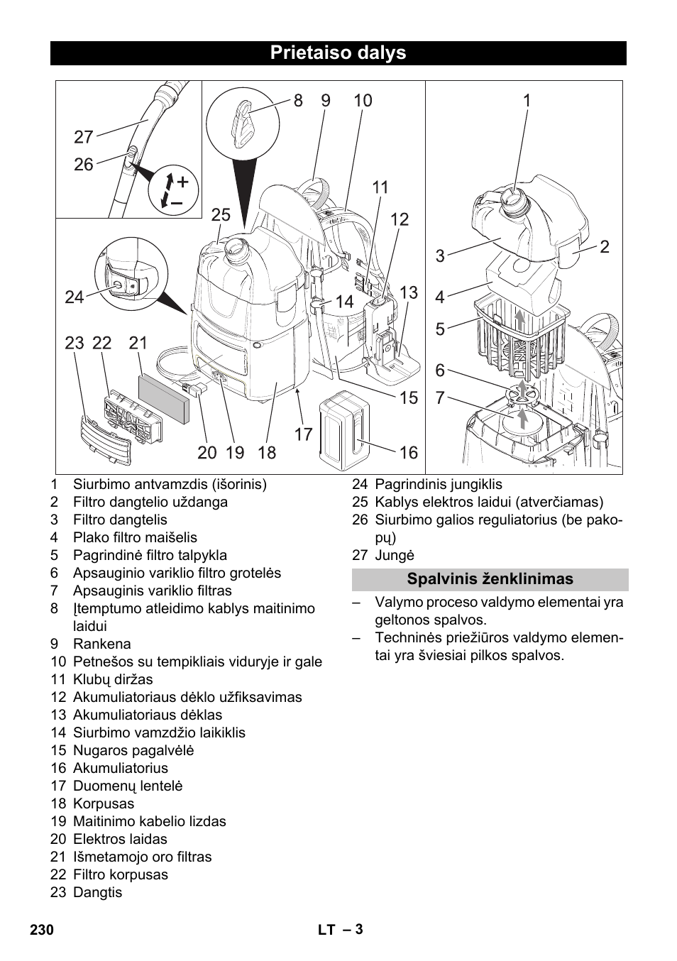 Prietaiso dalys, Spalvinis ženklinimas | Karcher BV 5-1 Bp User Manual | Page 230 / 248